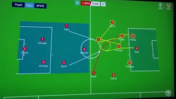 Forskning av Portugal Spania fotballkamp 2026 taktikk